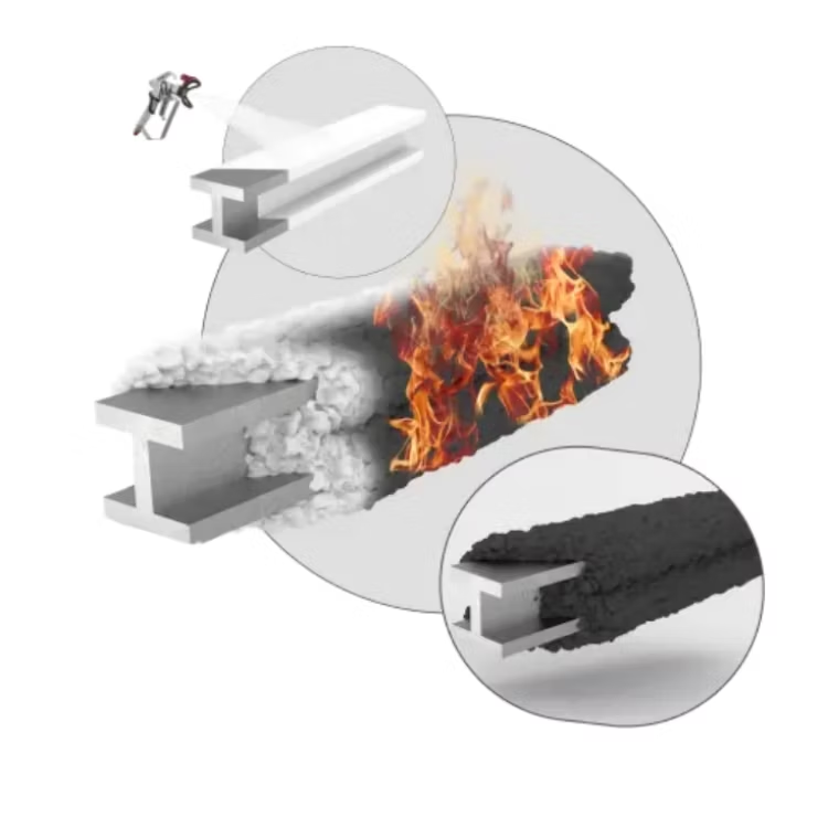 Intumescent paint applied to a steel beam, expanding into an insulating char under fire